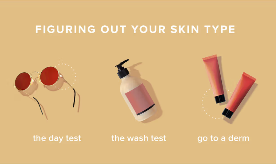 How Skin Types Are Classified