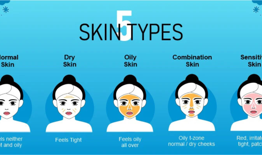 How to Identify Your Skin Type