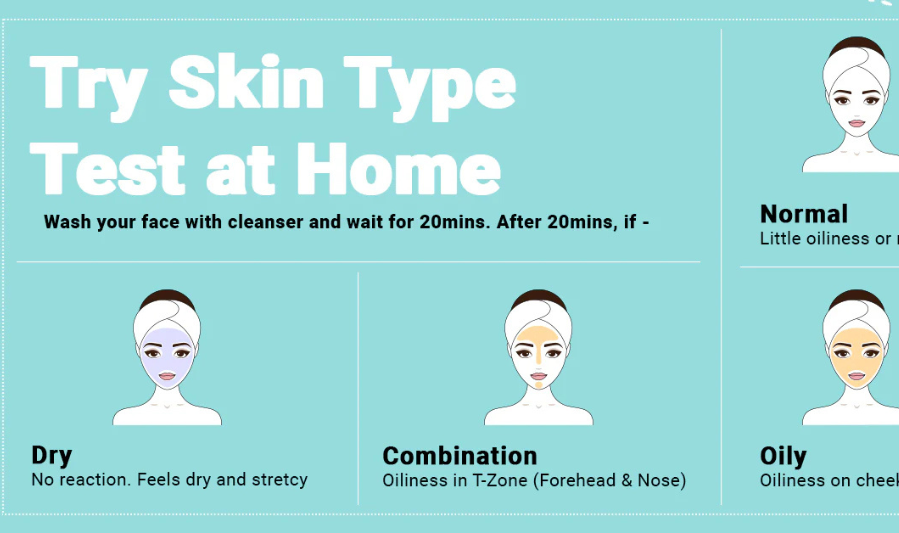 Understanding Your Skin Type 